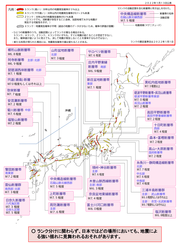 日本の活断層