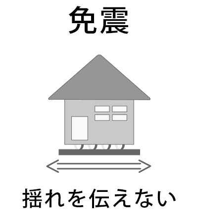 家への地震対策 免震